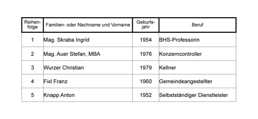 liste